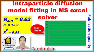 Intraparticle diffusion kinetic model nonlinear fitting in MS excel solver