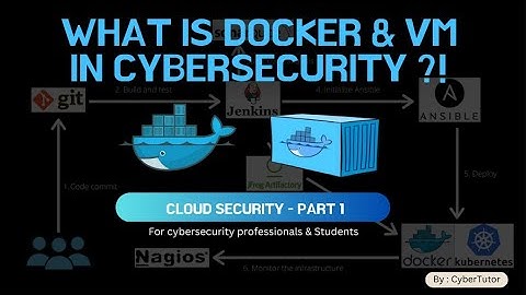 What’s the Difference Between Docker and Virtual Machines?