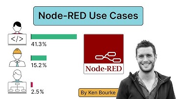 How Is Node RED Used in Industrial Automation?