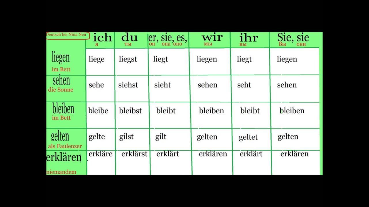 Висят глагол какой. Спряжение глагола liegen в немецком языке. Спряжение глагола hängen в немецком. Проспрягать глагол на немецком языке. Просклонять глагол на немецком.