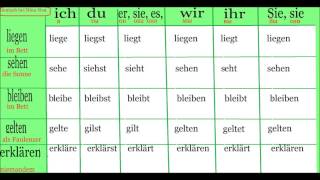 Самые распространенные глаголы в немецком языке 3 часть.   Спряжение глаголов в немецком языке