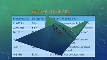 How to calculate audio and graphic file sizes