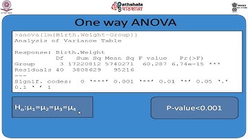 Multiple comparisons