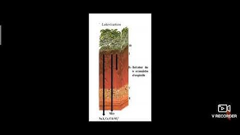 Process of Laterization