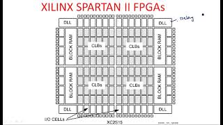 FPGA families | XILINX XC4000 | XLINX SPARTAN II | Part-2/3 | VLSI | Lec-81