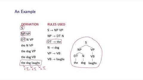 Natural Language Processing 5 3 Context Free Grammars Part 1 1211