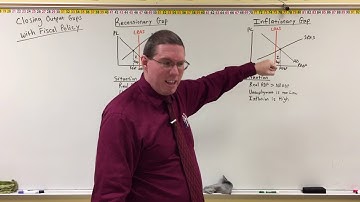 Closing Gaps with Fiscal Policy
