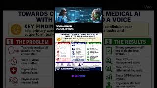 Google's AI Co-Clinician: Eyes, ears, and a voice for Med !🩺 https://arxiv.org/abs/2605.09272 #MedAI