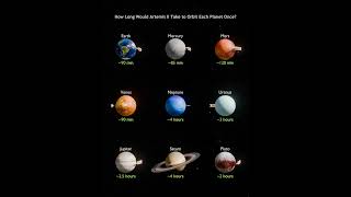 How Long Would Artemis II Take to Orbit Each Planet Once?