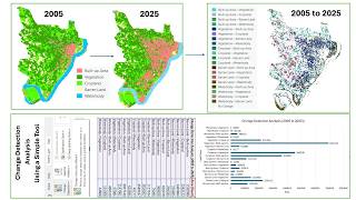 Change Detection Analysis using a Simple Tool in ArcGIS Pro (Tutorial 10)