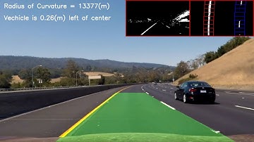 Advanced Lane Line Finding Self-Driving Car