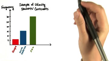 Biased Graphs - Intro to Descriptive Statistics