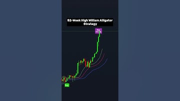 52-Week High + Williams Alligator Strategy 📈 | #tradingview #trading #indicator