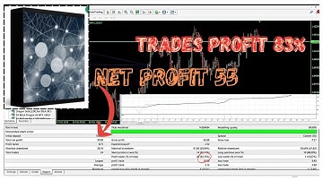 Dark Algo EA MT4 | Smart Forex Scalping Robot | Automated Expert Advisor