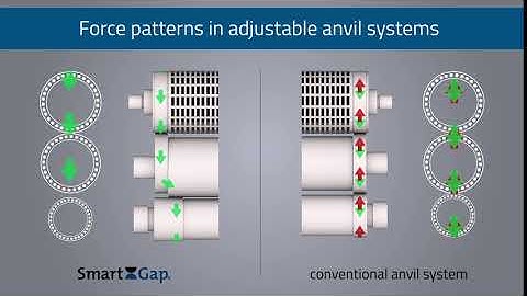 Comparison of force patterns in different adjustable anvil systems