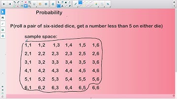 Kress~Honors Precalculus Video 8.6.1