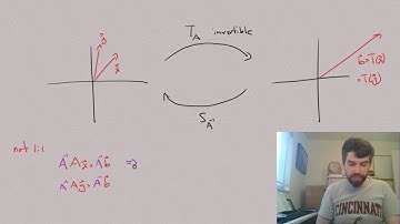How does 1:1 and onto relate to invertibility?