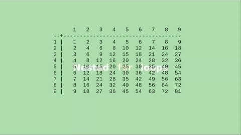 Chapter 4: Nested for loops