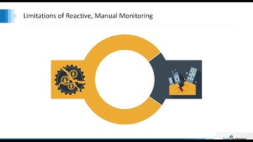 Essential IBM MQ Monitoring for IBM i