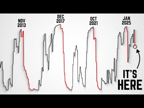 Video preview for Get a 30% DISCOUNT at https://go.bravosresearch.com/Crypto