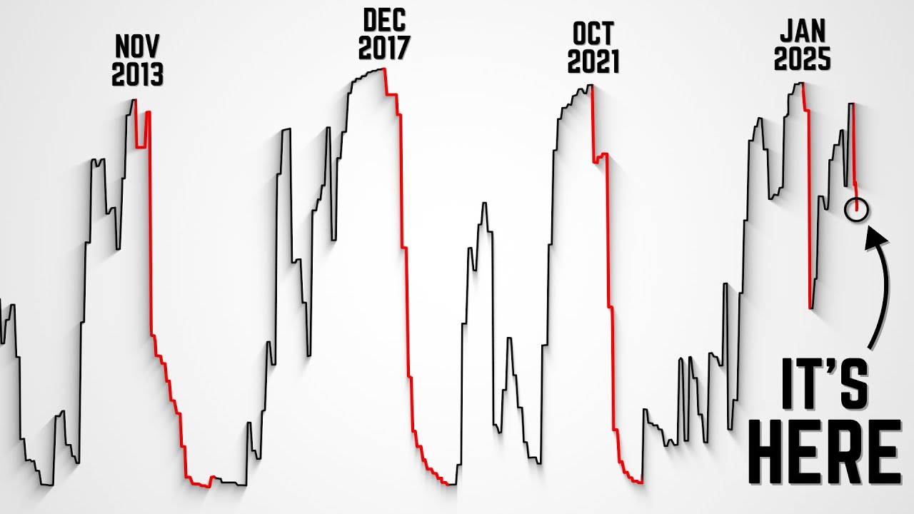 «Умные инвесторы» спровоцировали масштабную перезагрузку биткоина.