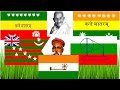 भारतीय तिरंगे का इतिहास | History Of Indian Tricolor / National Flag | Hindi