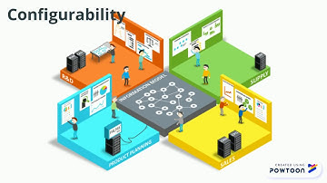 What is Enterprise Architecture?