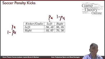 GTO-2-06: Data on Mixed Strategies from Tennis and Soccer