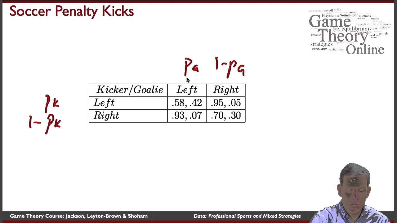 GTO-2-06: Data on Mixed Strategies from Tennis and Soccer