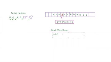 Automata Theory | Thursday | Lecture 13 Part 1 | By Usman Khan