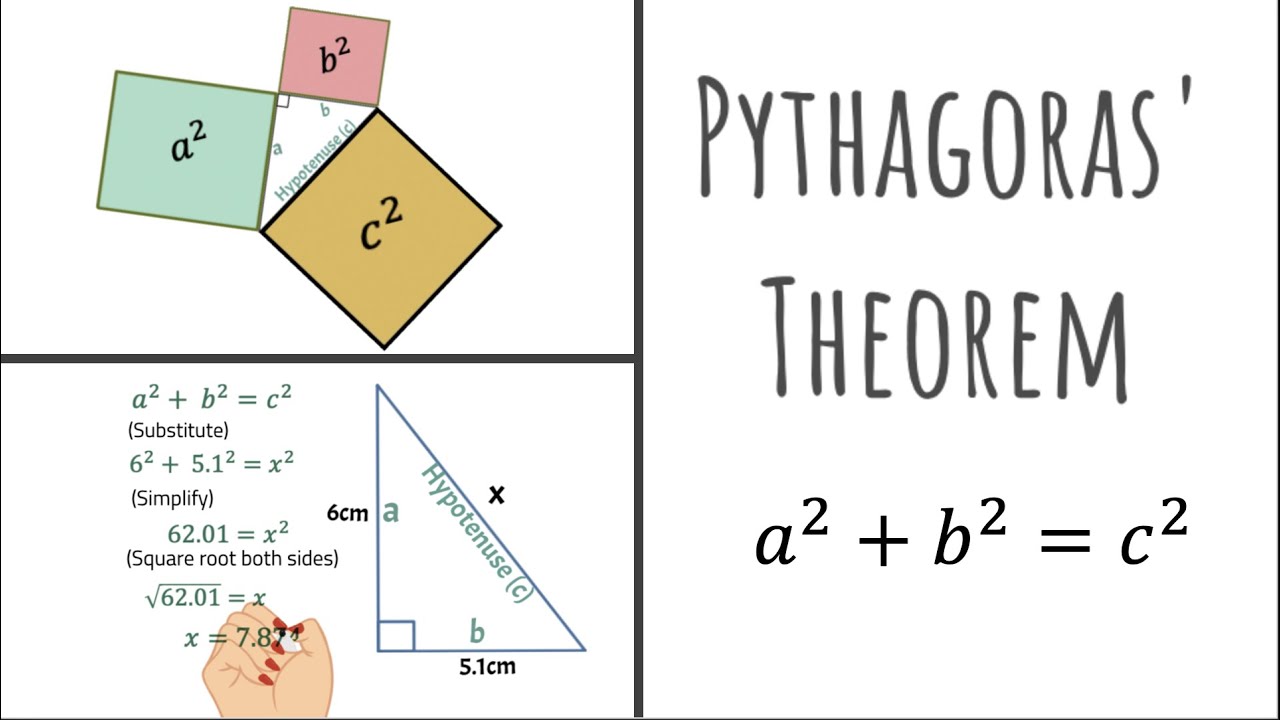 pythagoras problem solving foundation