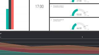 IOT with Dashboard in RealTime