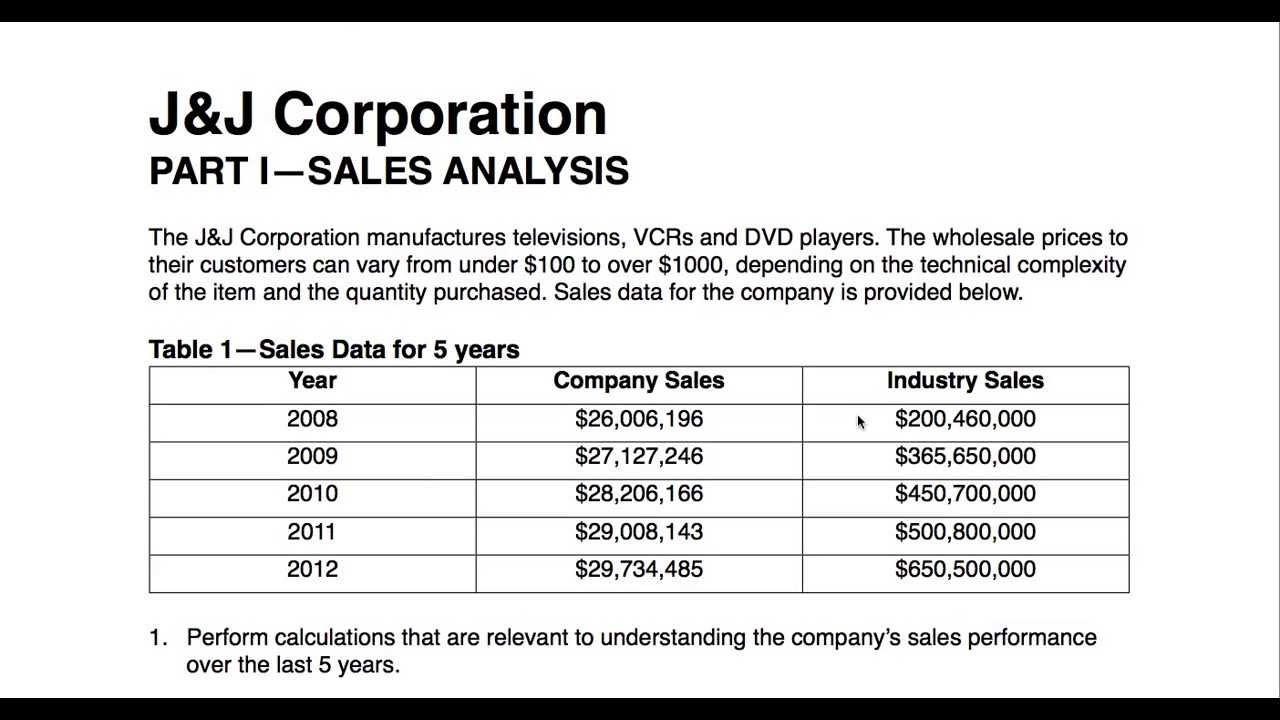 ตัวอย่าง market share  New  Basic Sales Analysis and Market Share Impacts - J\u0026J 1 of 4