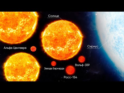 Видео: Соседи Солнечной Системы - экзопланеты и ближайшие звезды.