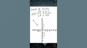 Graphing a Piecewise Function | Pre-Calc #maths #precalculus