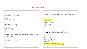 Ch1 - Json - Basic Concepts