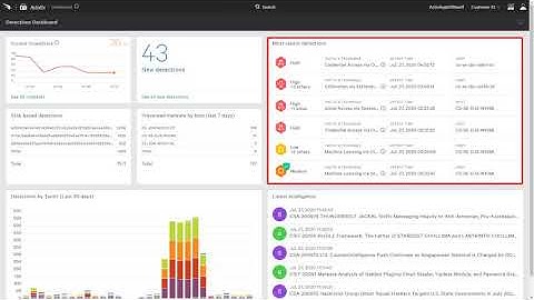 How CrowdStrike Visibility Enables PowerShell Threat Hunting