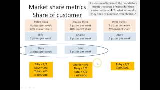 How to decompose market share