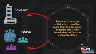 Fraud Financial Reporting