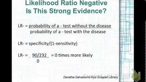Diagnosis Likelihood Ratio Negative (LR-) by Nye