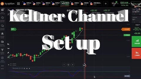 How to Setting Keltner Channel