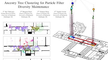 Ancestry Tree Clustering for PF diversity maintenance - Bimodal tracking experiment