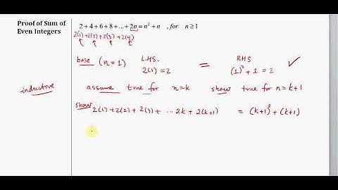 Proof Sum of Even Integers PMI