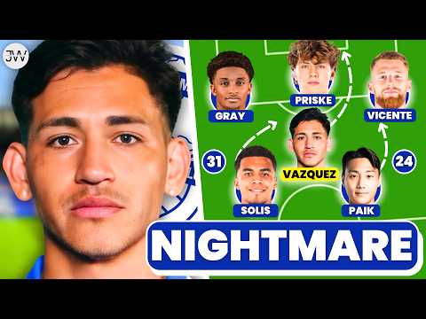 Why Birmingham City Signed Luis Vazquez 🇦🇷