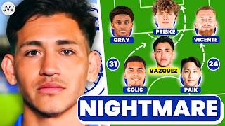 Why Birmingham City Signed Luis Vazquez 🇦🇷