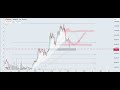 Alerta em BITCOIN BTC e USDT.D
