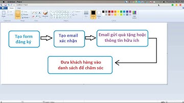 Hướng dẫn tạo hệ thống thu thập data khách hàng sử dụng InfusionSoft - Cơ bản