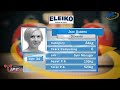 Women, 84 & 84+ kg + Men 93 kg - European Open Powerlifting Championships 2016