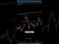 Is the tech rally officially over? Watch this massive reversal.