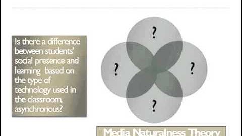 Theoretical Framework